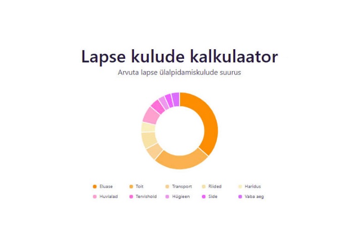 Lapse kulude kalkulaator